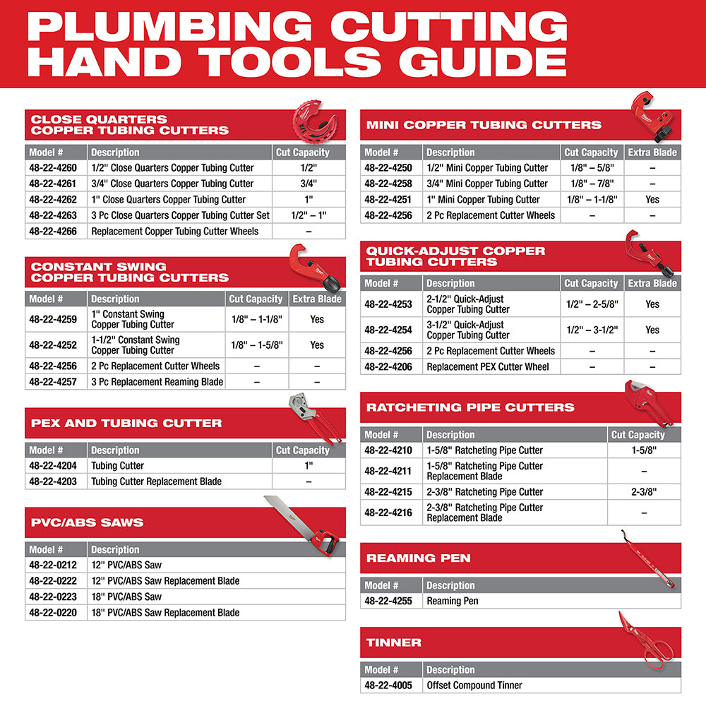Milwaukee 48-22-4261 3/4" Close Quarters Tubing Cutter