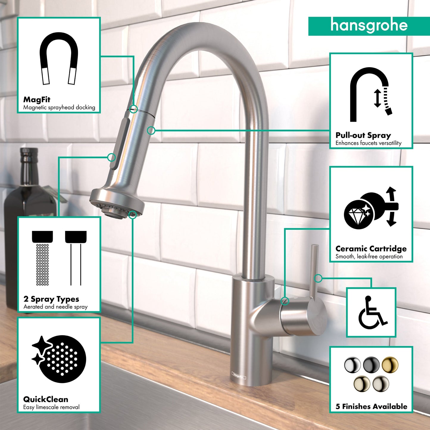 hansgrohe Talis S² Prep Kitchen Faucet, 2-Spray Pull-Down, 1.75 GPM