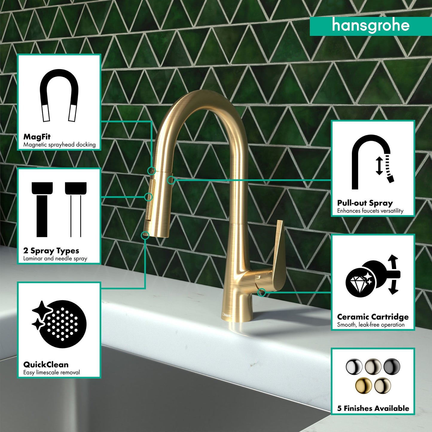 hansgrohe Talis S Prep Kitchen Faucet, 2-Spray Pull-Down, 1.75 GPM