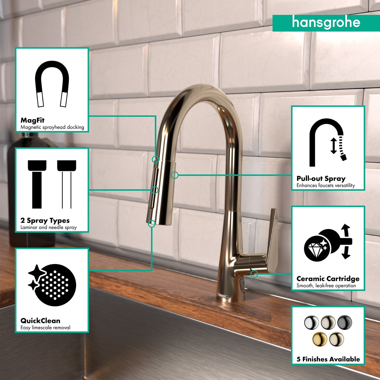 hansgrohe Talis S Prep Kitchen Faucet, 2-Spray Pull-Down, 1.75 GPM