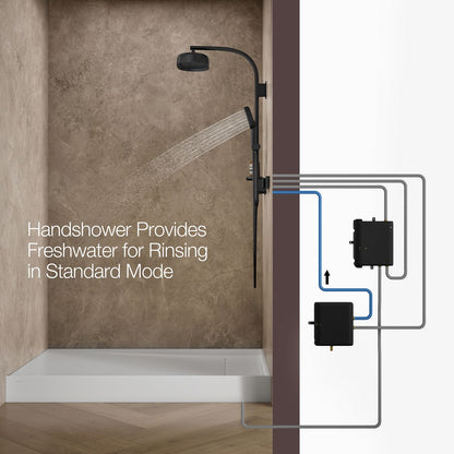 KOHLER K-33482 Anthem EvoCycle Smart shower system